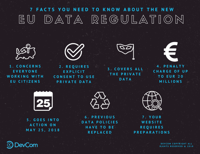 EU-DATA-regulation-facts