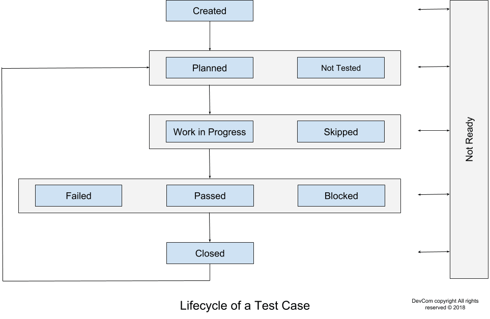 Progress-Stages-of-Test-Cases-1-min