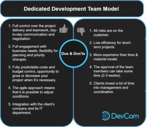 Hiring Dedicated Development Team ...