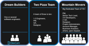 DevCom-Dedicated-Development-Team