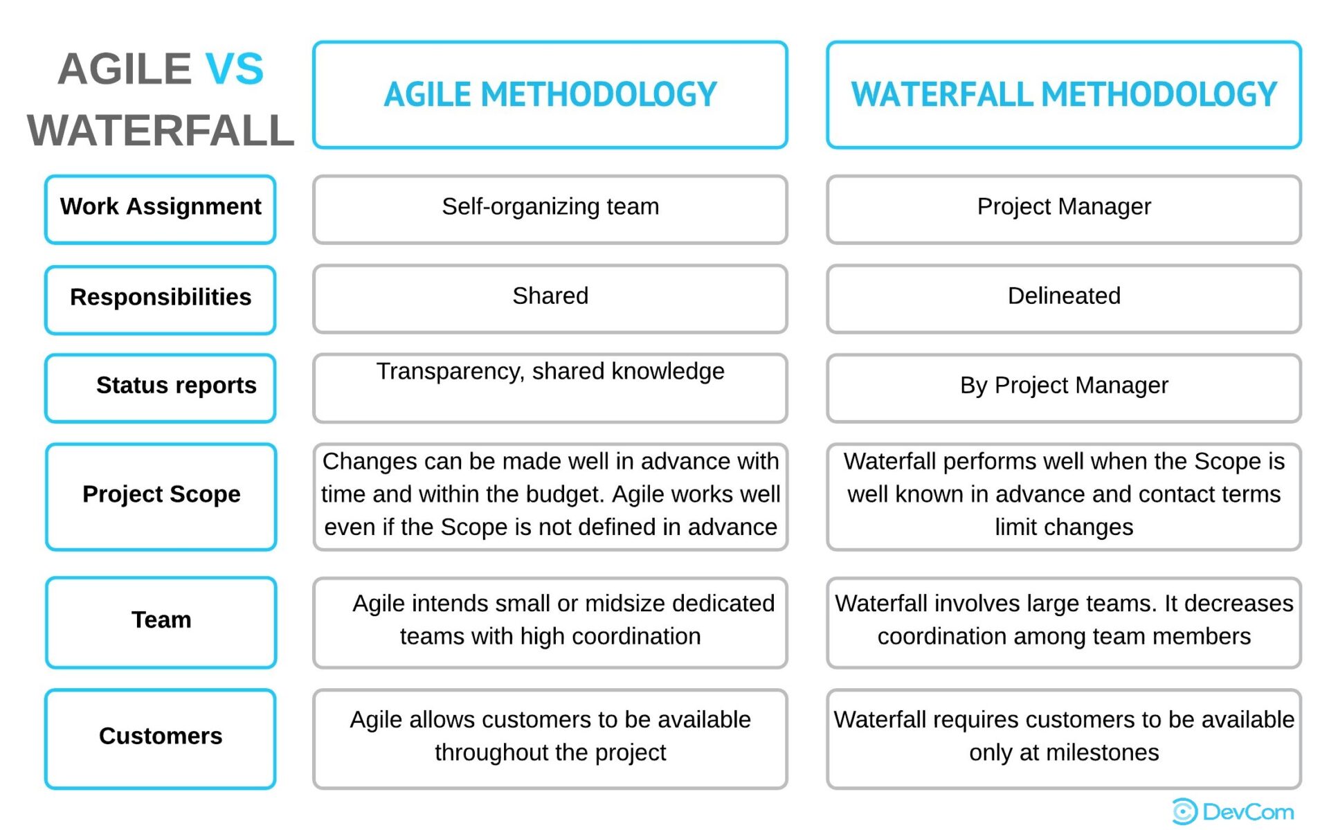 Agile Advantages For Software Development | DevCom