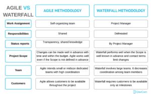 advantages and disadvantages of waterfall
