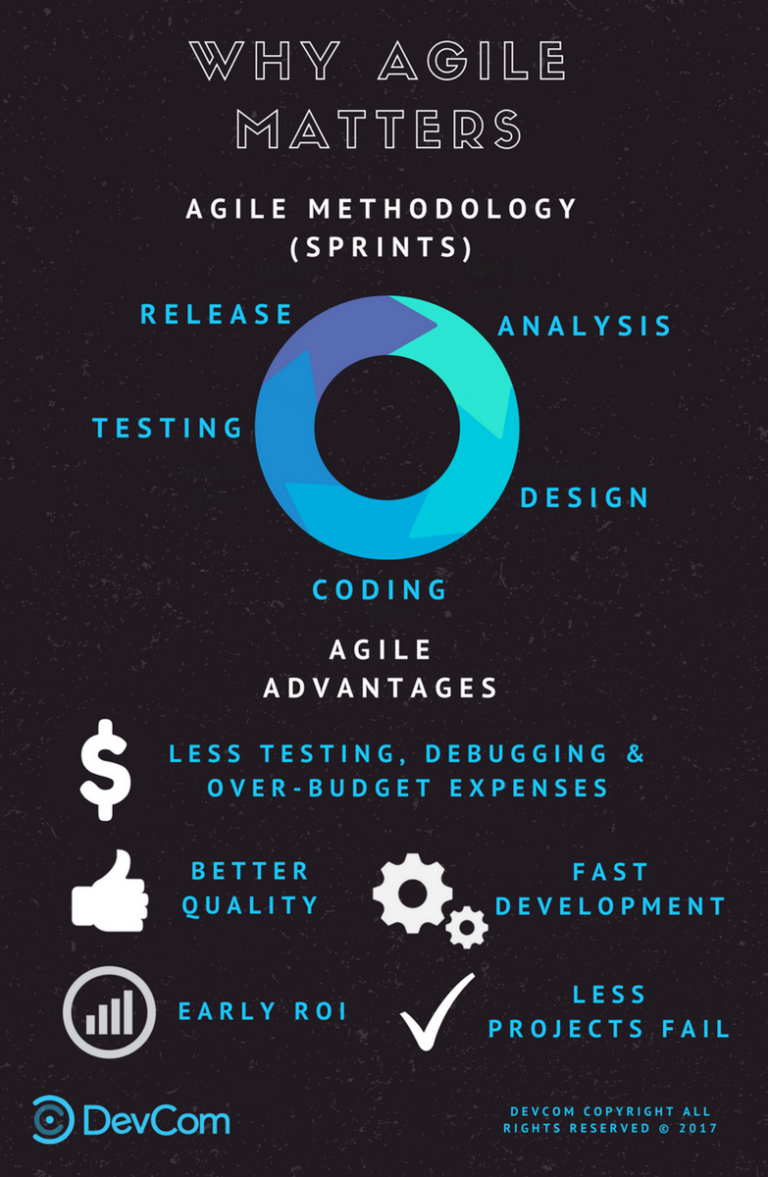benefits of agile benefits of agile