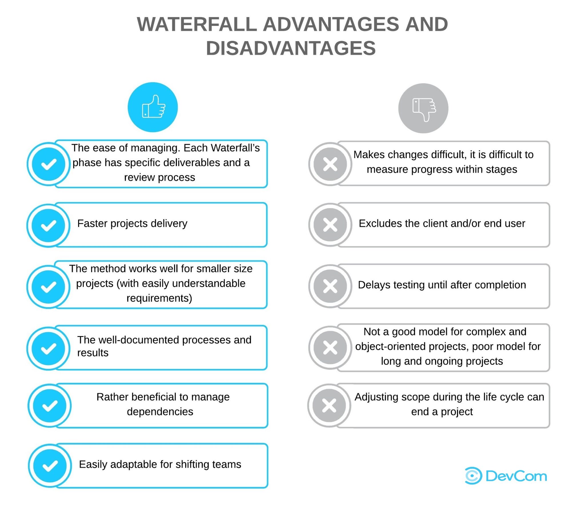 Agile Advantages For Software Development Devcom