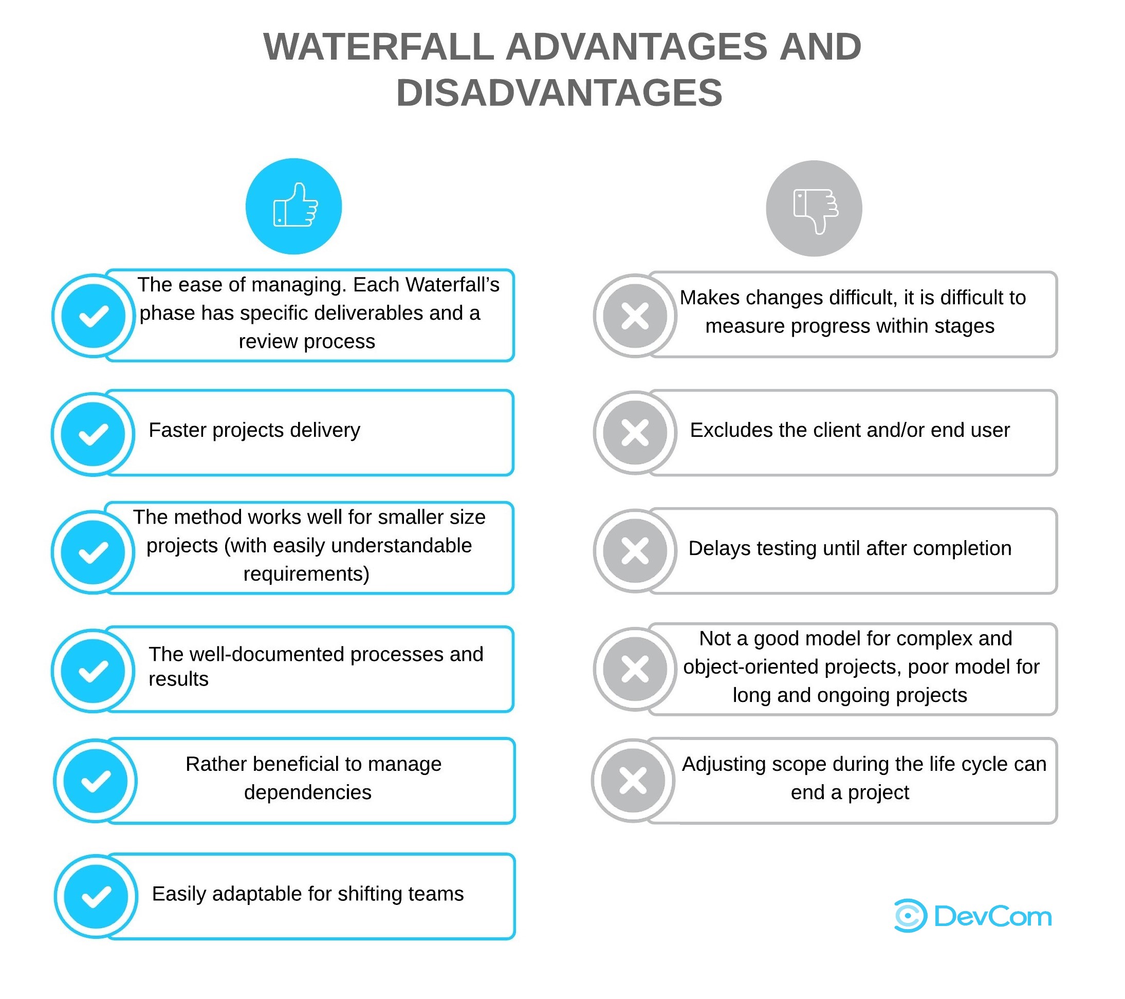 WATERFALL ADVANTAGES AND DISADVANTAGES