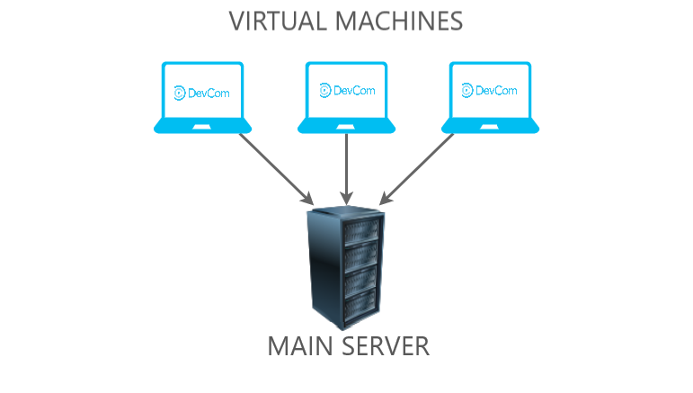 What Is a Virtual Machine (VM)?