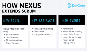 DevCom How Nexus Extends Scrum