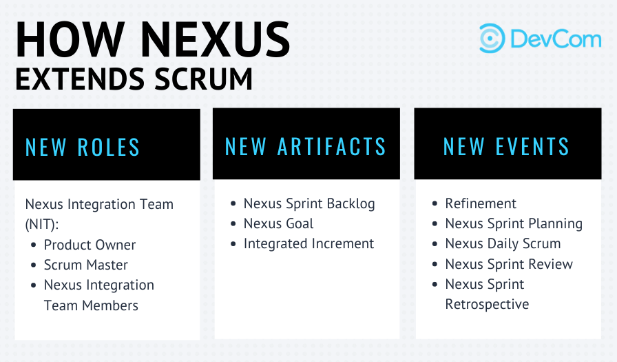 Nexus framework что это