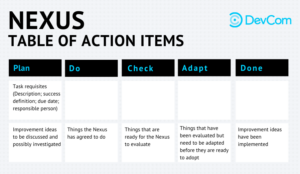 DevCom Nexus Action Items