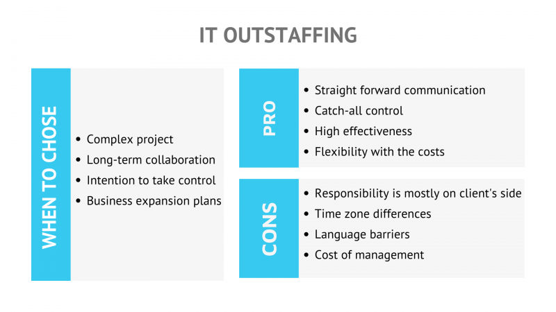 IT Outstaffing - DevCom