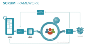 The Nexus Framework For Scaling Scrum In Software Development | DevCom