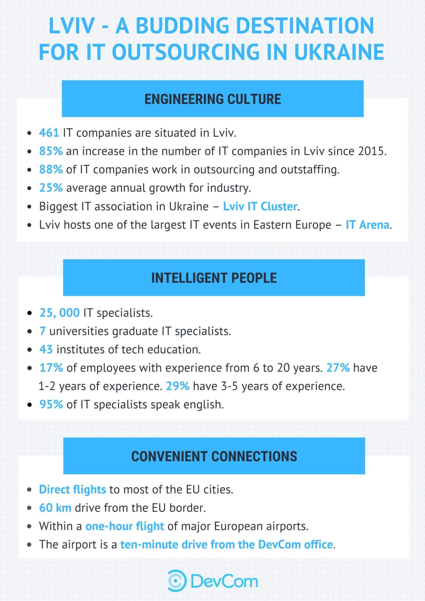 Why Lviv for IT outsourcing