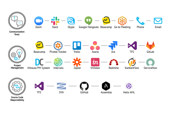 Win-Win Outsourcing Productivity Tools for Remote Development Teams