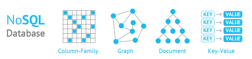 NoSQL Databases