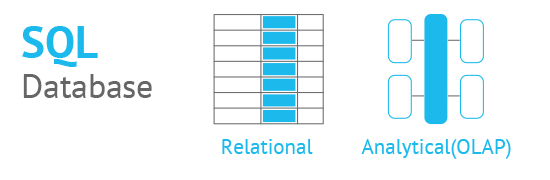 SQL Databases