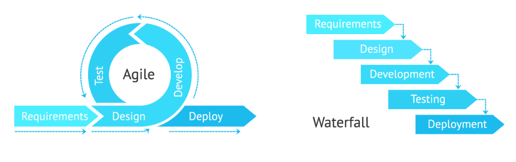 Discovery stage in agile