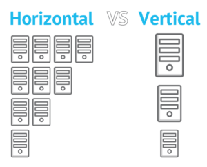 SaaS architecture creation