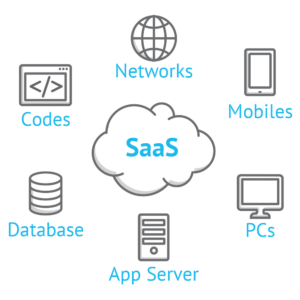 SaaS application development 