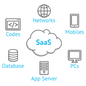 How To Design And Develop Successful SaaS Application  DevCom