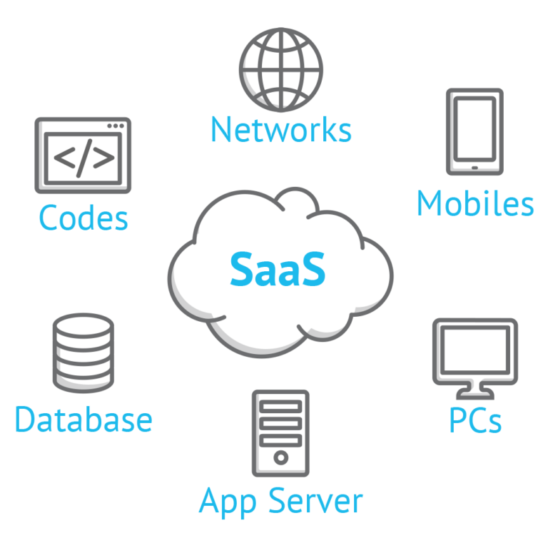 How To Design And Develop Successful SaaS Application  DevCom