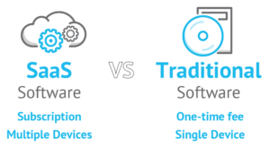 SAAS VS. ON-PREMISE: WHICH ONE DO I PICK?