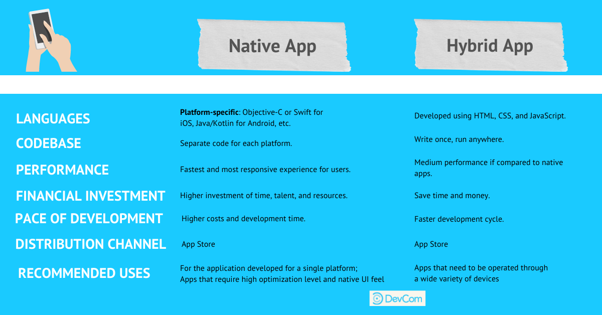 A Straight Comparison of Hybrid vs Native App Development