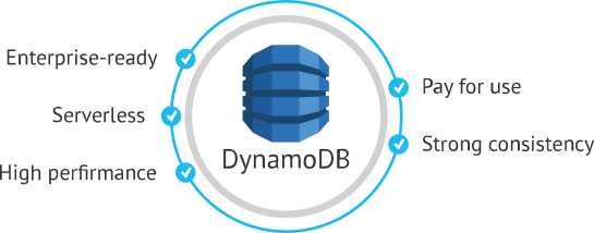 Why Choose Amazon DynamoDB?