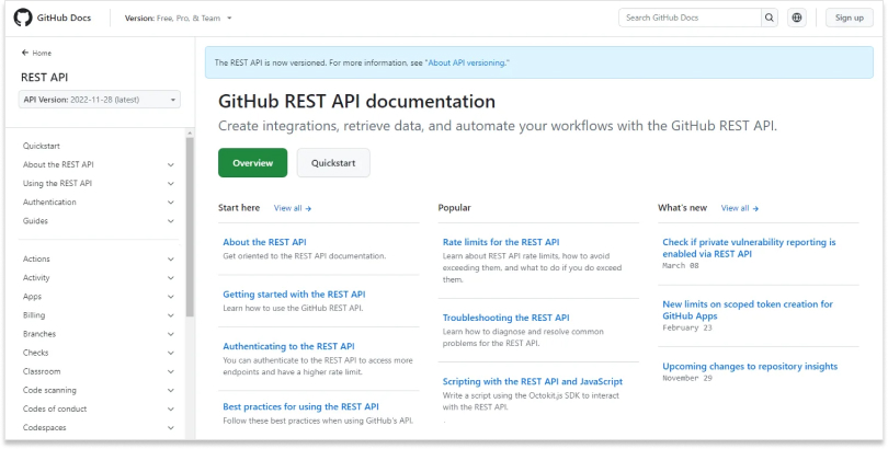 How to Write API Documentation: Examples & Best Practices 4