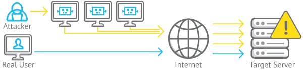 Secure Your Data: How to Prevent DDoS Attacks on APIs 2