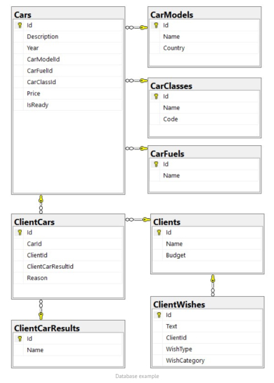 Database Unit Testing Framework for SQL Server - Devcom №2