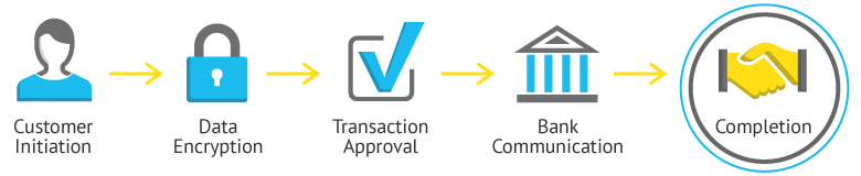 How to Develop a Payment Gateway – 11 Key Steps