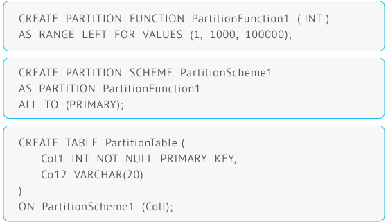 How to Partition a Table in SQL Server 5