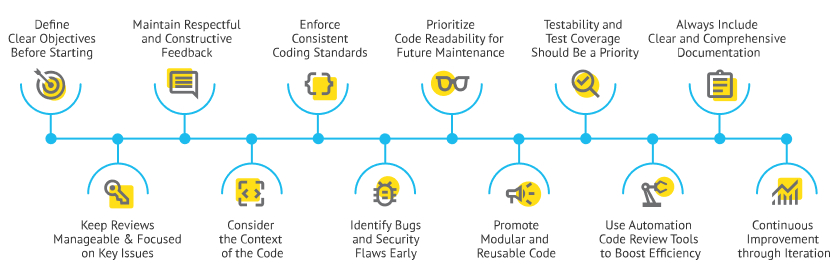 12 Code Review Best Practices: How to do effective Сode Reviews 2