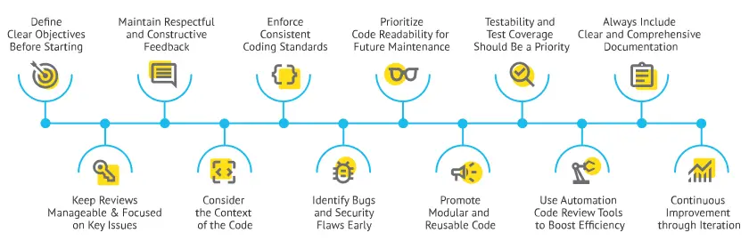 Code Review: 12 Best Practices [2024] | DevCom