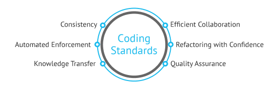 12 Code Review Best Practices: How to do effective Сode Reviews 4