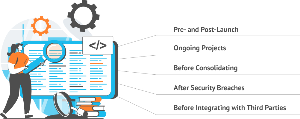 Software Code Audits Explained:<br/> Processes, Benefits, and Best Practices 3 Software Code Audits Explained:<br/> Processes, Benefits, and Best Practices 3