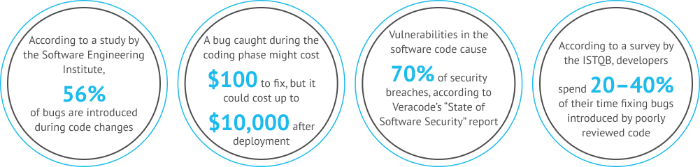Software Code Audits Explained:<br/> Processes, Benefits, and Best Practices 2 Software Code Audits Explained:<br/> Processes, Benefits, and Best Practices 2