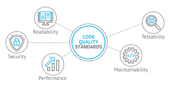 Code Quality: Definition & How to Improve Code Quality 2