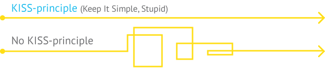 Coding Standards and Best Practices: Guide & Implementation Tips 3