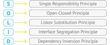 Coding Standards and Best Practices: Guide & Implementation Tips 5