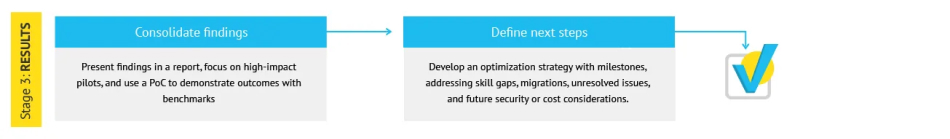 Successful Software Architecture Review: Step-by-Step Process 4