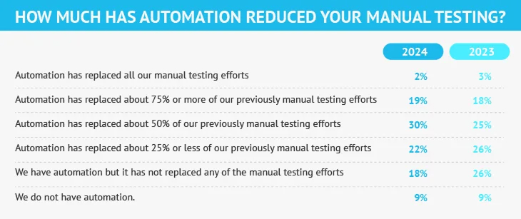 What Is Automation in Software Development?