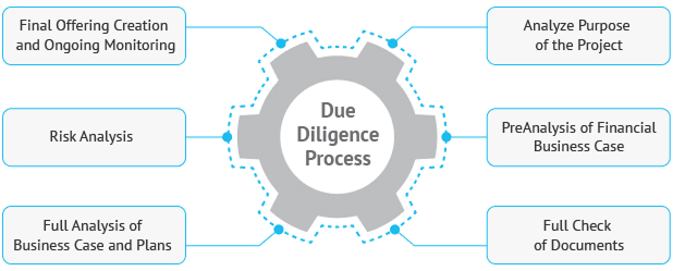 Why is IT Due Diligence Critical for M&A