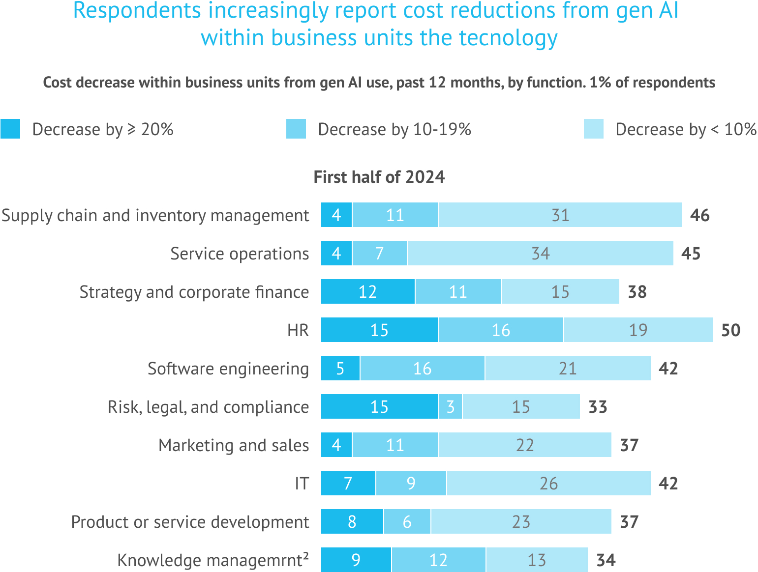 AI-Powered Business Process Automation: <br/>Benefits & Use Cases 2