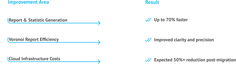 Code Audit for a Retail Data Platform — Optimize Performance & Cut Costs 5