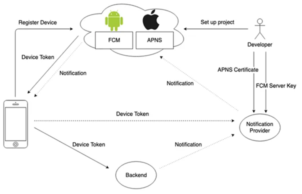React Native Push Notifications:<br/> Setup & Implementation (2026) 2 React Native Push Notifications:<br/> Setup & Implementation (2026) 2