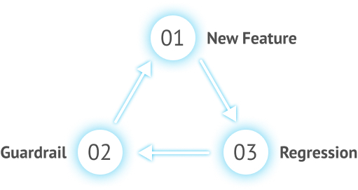 How to Test AI Agents Effectively:<br/> Methods, Metrics, & Tools 2 How to Test AI Agents Effectively:<br/> Methods, Metrics, & Tools 2