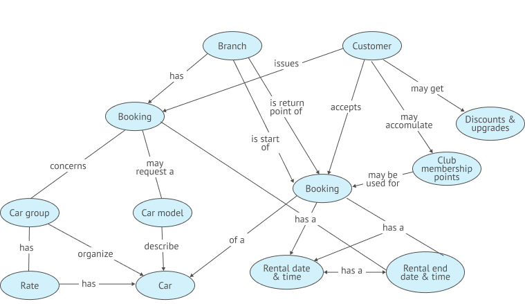 Discovery Phase of a Software Project: <br/>Key Activities & Deliverables 2 Discovery Phase of a Software Project: <br/>Key Activities & Deliverables 2