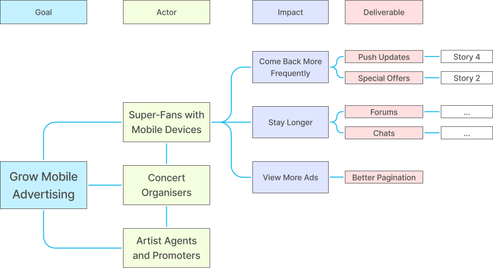 Discovery Phase of a Software Project: <br/>Key Activities & Deliverables 9 Discovery Phase of a Software Project: <br/>Key Activities & Deliverables 9
