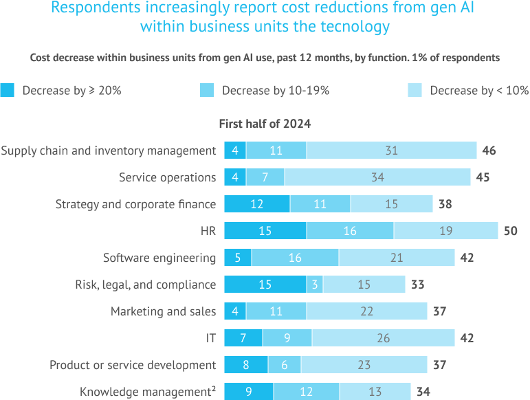 AI-Powered Business Process Automation: <br/>Benefits & Use Cases 2